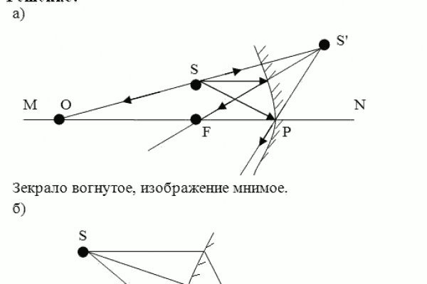 Блэкспрут зеркало кракен