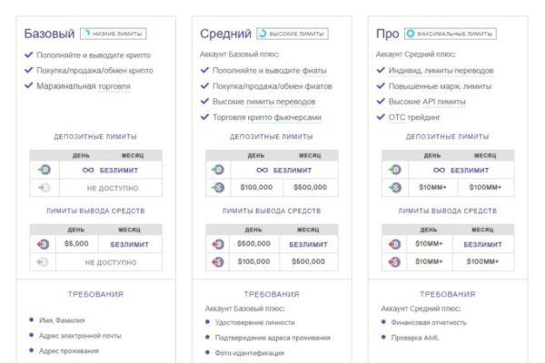 Kraken darknet зеркала кракен обход