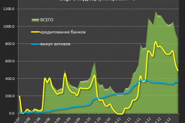 Проверенная ссылка кракен