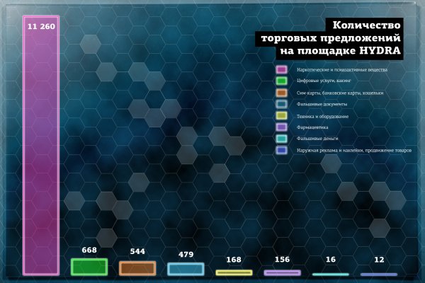 Кракен прямая ссылка