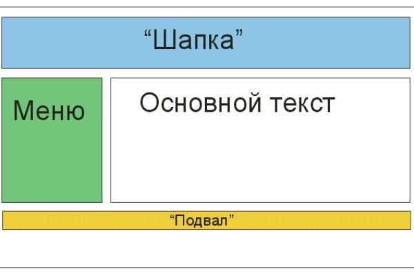 Kraken cc ссылка