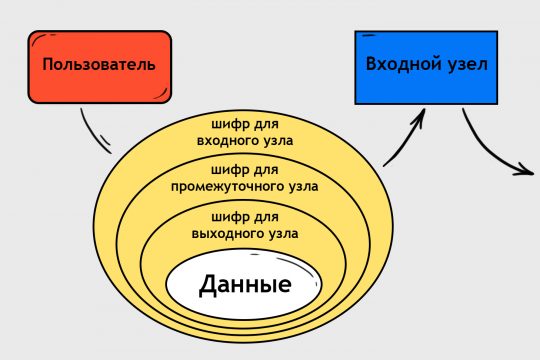 Как зайти на кракен с телефона